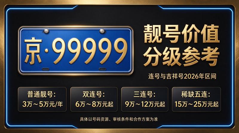 2026年北京租电车指标五年多少钱服务展示
